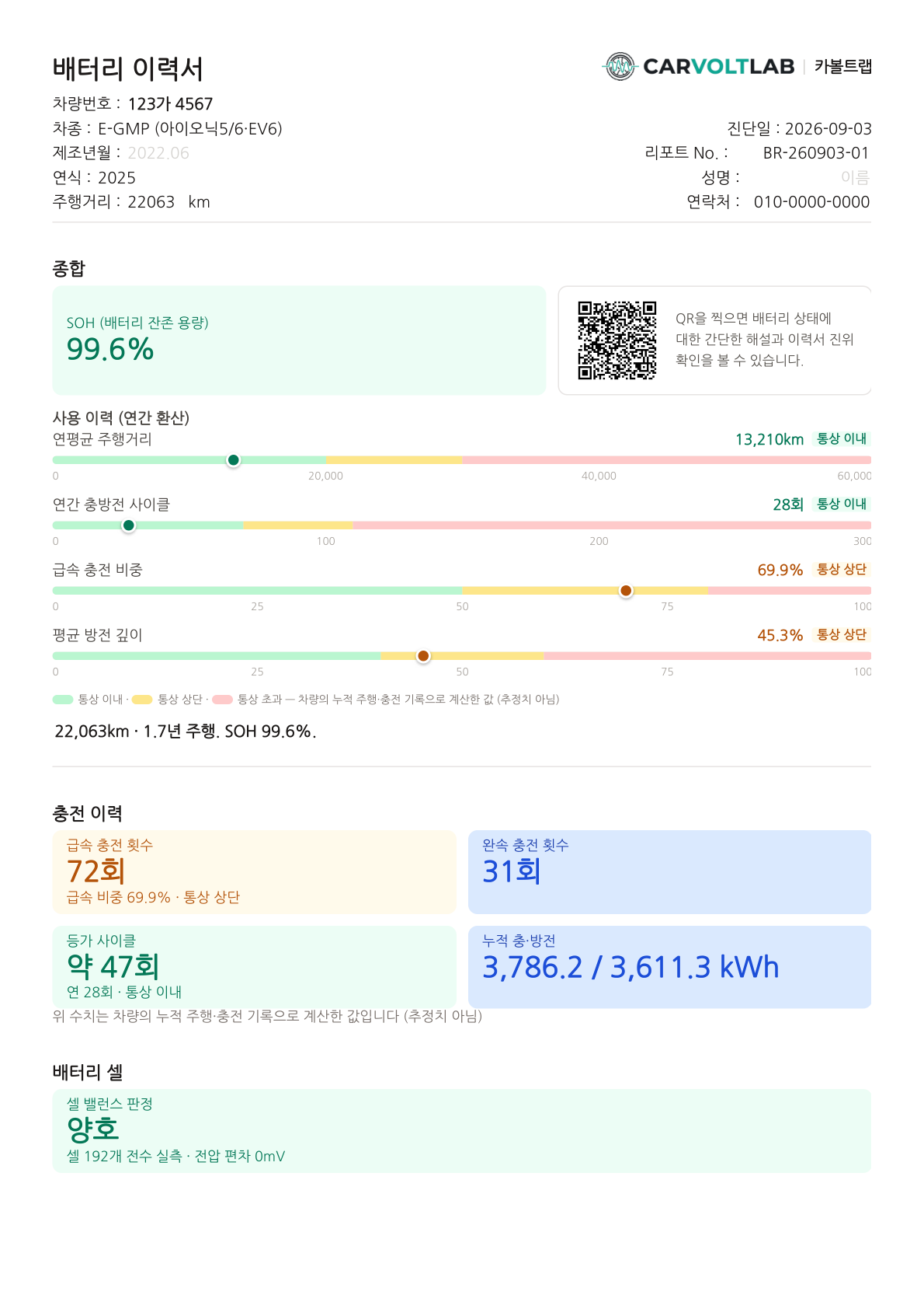 배터리 이력서 1페이지 — SOH, 사용 이력, 충전 이력, 셀 밸런스